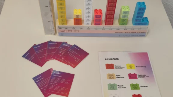 Zu sehen ist ein Brettspiel, das die Lastkurve beim Energieverbrauch plastisch darstellt.