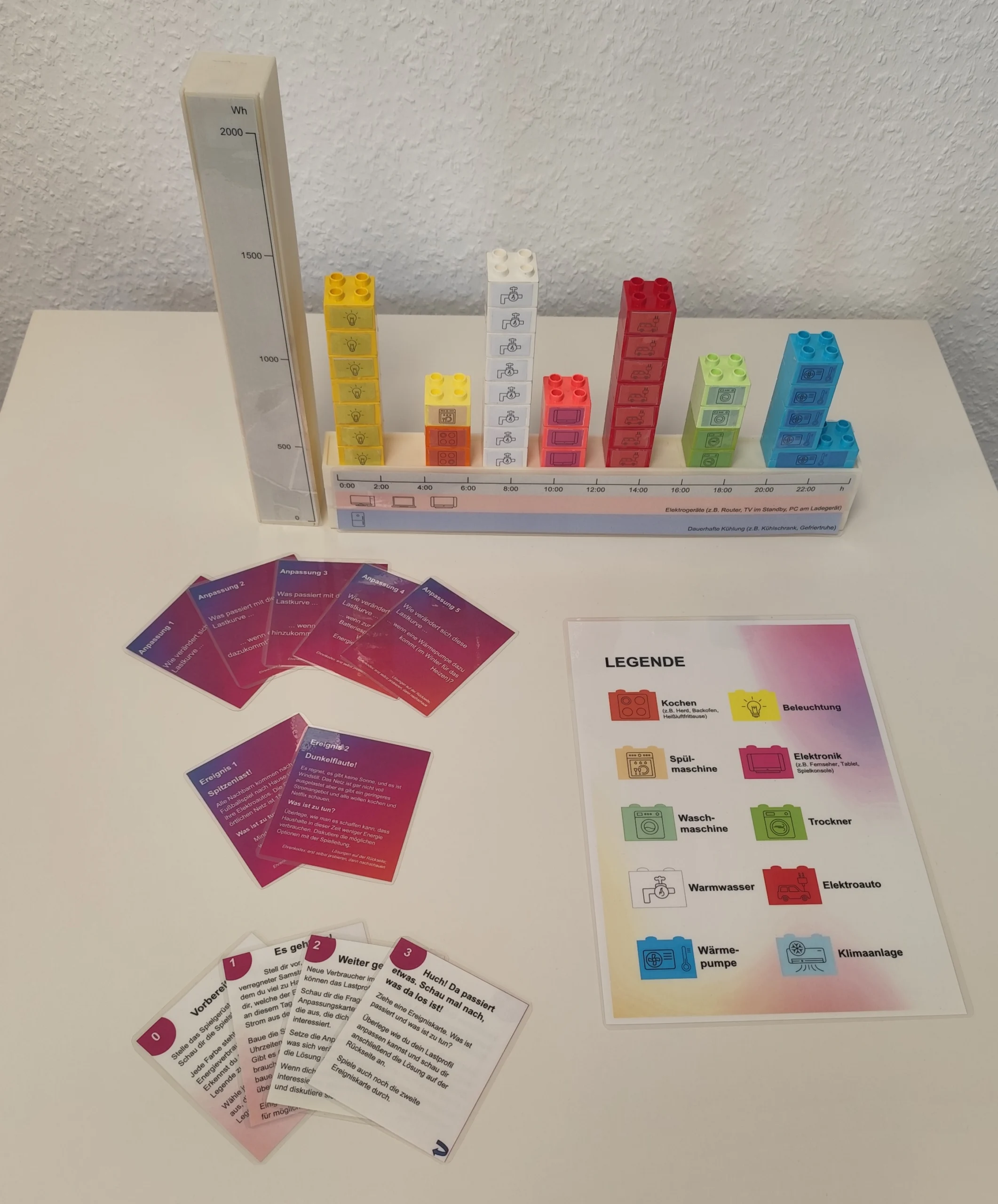 Zu sehen ist ein Brettspiel, das die Lastkurve beim Energieverbrauch plastisch darstellt.