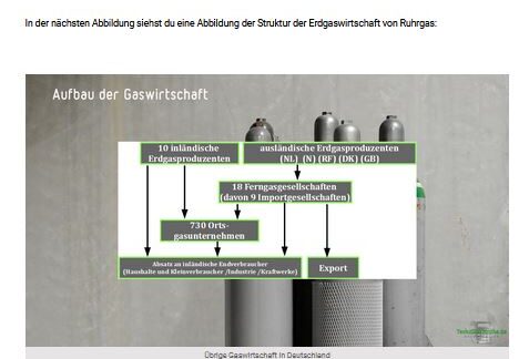 <strong>Online-Ressource: Aufbau der Gaswirtschaft in Deutschland</strong>