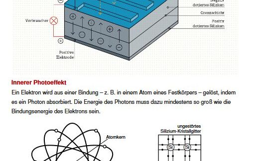 Aufbau-Solarzelle