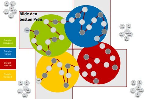 Beitragsbild-Bilde-den-besten-Preis