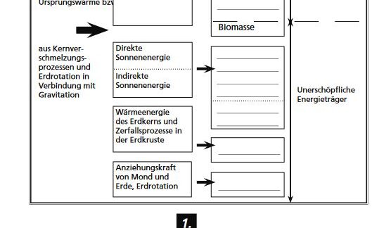 Energiequellen