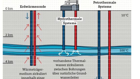 Arbeitsblatt: Möglichkeiten geothermischer Energiegewinnung