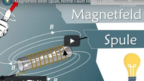 Magenetfeld-Spule