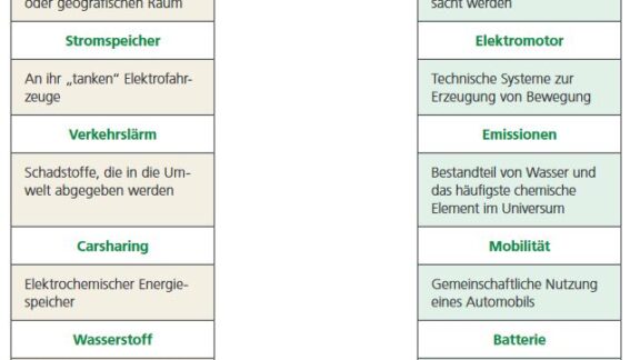 Mobilitätsquiz