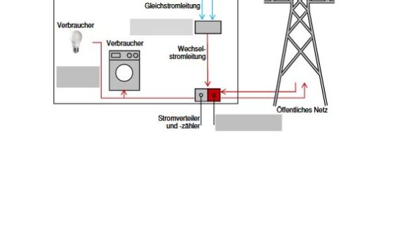 Photovoltaik