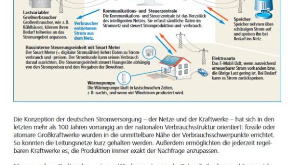 Smart Grid