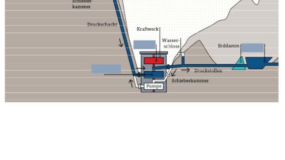 Arbeitsblatt: Speicherwasserkraftwerk