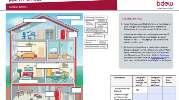 Interaktives Arbeitsblatt: Energiesparhaus