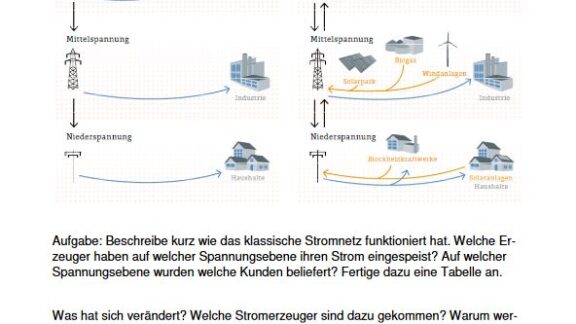 Stromnetz