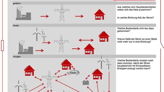 Stromnetz_gestern-morgen