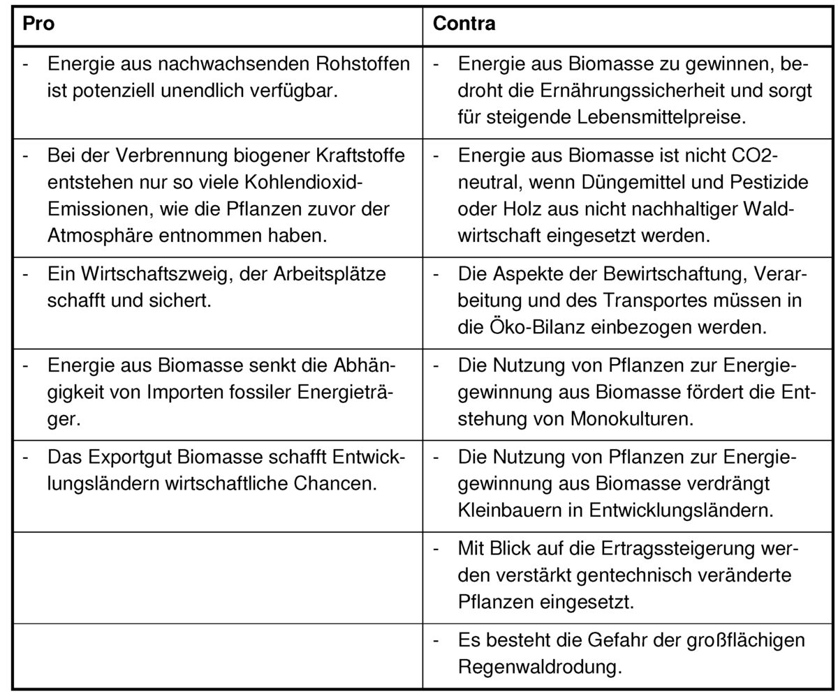 Energie aus Biomasse: Pro und Contra