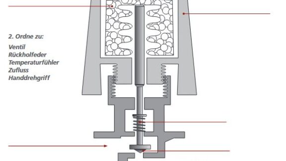 Thermostat