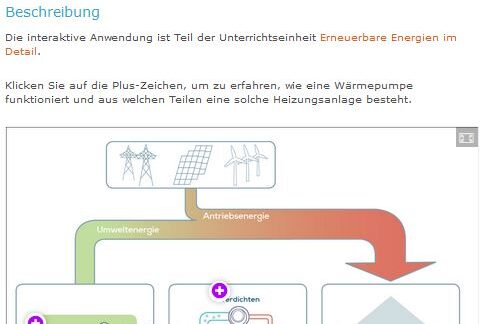 Linktipp: So funktioniert eine Wärmepumpe