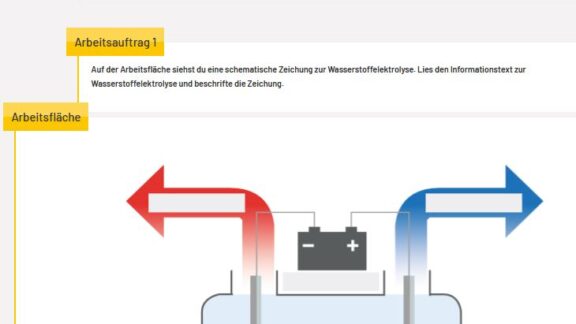 Wasserstoffelektrolyse