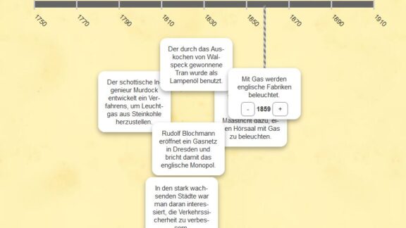 Zeitstrahl-Gas